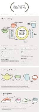 Afternoon Tea Party Planning Guide Free Printable Checklist Tea Party Table Settings Tea Etiquette Tea Infographic