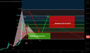 That makes ethereum one of my favorite cryptocurrency plays of 2021. Dldo9grqwp9lnm