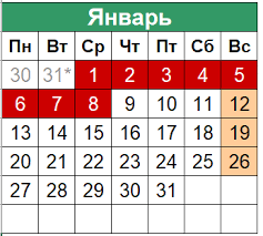 Novogodnie Kanikuly V Yanvare 2020 Budut Korotkimi