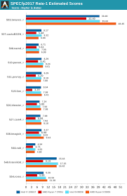 Amd ryzen 7 3780u 4 x 2.30 ghz, turbo 4.00 ghz (15w tdp). 10th Gen Intel Ice Lake Vs Amd Ryzen 3000 Apus Picasso Hardware Times