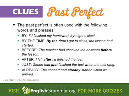 Hints That A Sentence Is In The Past Perfect Tense English Grammar Teaching Grammar Grammar