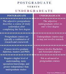 An undergraduate, who is also known as 'under grad' , is one. What Is The Difference Between Postgraduate And Undergraduate Pediaa Com