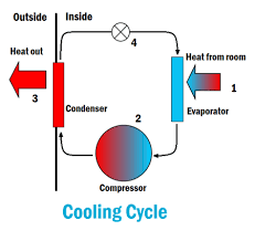 It shows the components of the circuit as streamlined forms, as well as the power as well as signal links in between the tools. Heat Pump Energy Education