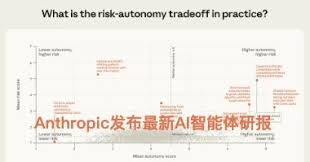 AI TNT— 让一部分人先用AI实现商业化