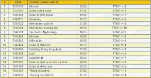 Maybe you would like to learn more about one of these? Ä'áº¡i Há»c Kinh Táº¿ Ä'a Náºµng Há»c Phi 2018