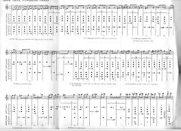42 Punctual Flute Trill Finger Chart