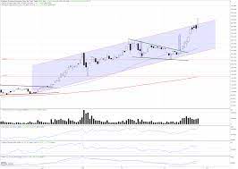 Stock analysis for biontech se (bntx:nasdaq gs) including stock price, stock chart, company news, key statistics, fundamentals and company profile. Biontech Aktie Es Ist Gelungen Finanztrends