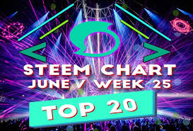 steem chart top 20 dance electronic edm songs june 2018