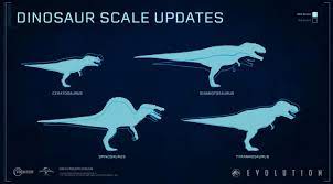 Our winner has been dm'd, and we'll have more like. Los Nuevos Tamanos De Los Dinosaurio De Jw Evolution Parque Jurasico Dinosaurios Jurassic Park Dinosuarios