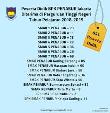 Lowongan bpk penabur kelapa gading. Selamat Kepada 654 Peserta Didik Bpk Bpk Penabur Jakarta Facebook