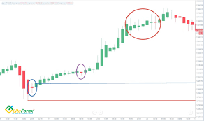 Awesome heikin ashi morty m0rty jun 8. Heiken Ashi Candles Definition Calculation How To S Liteforex