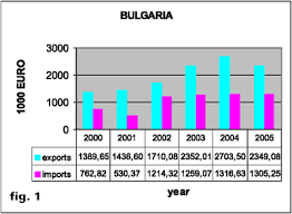 Sunt in cautare de statii cng in romania. Energy Efficiency In Romania