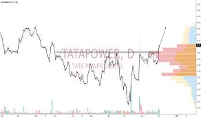 See fundamentals, technicals, peer comparison, shareholding change Tatapower Stock Price And Chart Bse Tatapower Tradingview