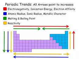 Resultado De Imagen De Table Melting Point