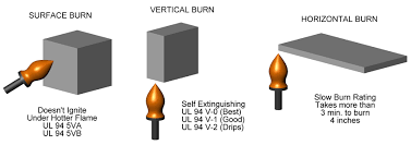 Ul94 Flammability Rating Application Note Bapi