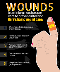 Wounds From Injury Need Proper Care To Prevent Infection Woundcare Wound Care Medical Care