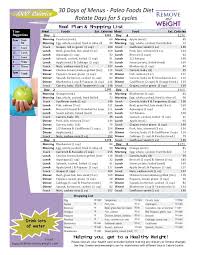 Printable 1300 calorie meal plan. 1000 Calorie Meal Plan And Grocery List Angkoo