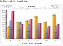 Kool Chart How To Create A Multi Series Column Chart