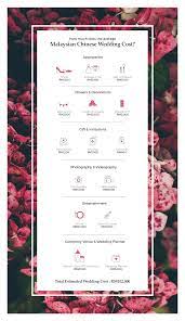 Use our wedding checklist, wedding budget calculator, to work out your estimated costs against the actual costs, this will enable you to allocate funds to other areas of your checklist. How Much Do Malaysians Spend On Chinese Weddings Free Malaysia Today Fmt