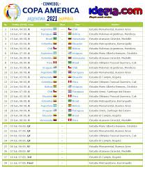 Copa américa 2021 kumpulan b, juga disebut sebagai zon utara, akan berlangsung dari 13 hingga 27 jun 2021 di brazil. Download Jadwal Copa America 2021 Pdf Idezia