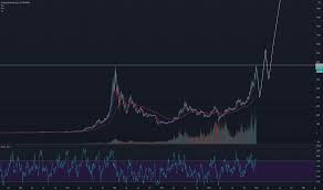 The project is based on a system that allows all kinds of financial operations. Total Index Charts Und Kurse Tradingview