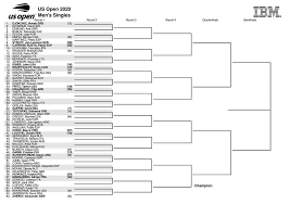 Удобная турнирная таблица чемпионата по футболу: Us Open 2020 Turnirnaya Setka Raspisanie Matchej Atp