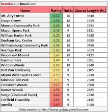 the complete guide to disc golf courses in cincinnati