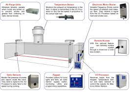 Canon kitchen hood with best price available contact here 03132241183 Https Www Wbdg Org Ffc Armycoe Technote Technote21 Pdf