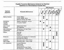 Maintenance for weigh bridge (load cell) maintenance procedure and check listfull description. B U I L D I N G M A I N T E N A N C E S C H E D U L E T E M P L A T E Zonealarm Results