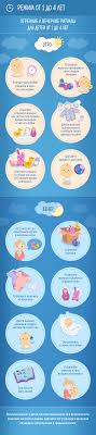 таблица определения пола ребенка по месяцу зачатия и возрасту матери Infografika Po Teme Rezhim Ot Goda Do Chetyreh Let Soobshestvo Sovremennyh Roditelej Agulife Ru Sovety Dlya Roditelej Detskie Sovety Razvitie Rebenka