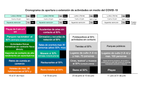 Jun 13, 2021 · restricción vehicular sanitaria vuelve a cambiar este 14 de junio será solo de dos placas por día entre semana. A Partir Del 1 De Junio Costa Rica Inicia Su Fase 3 De Medidas Sanitarias