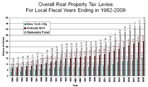 77 Unmistakable Suffolk County Ny Sales Tax Chart