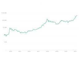 For its part, marathon digital had mined 386 bitcoins this year, as of may 6. Bitcoin Price 2021 Record Breaking Run Still Far From Peak But 90 Crash And Crypto Winter Will Follow Expert Warns The Independent