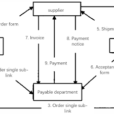 Enterprise Original Accounts Payable Flow Chart Download