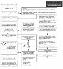 42 Onspa Qrc Through Lan Cable Flowchart Arctic Spas