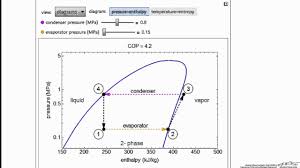 vapor compression refrigeration cycle interactive simulation