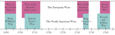 French And Indian Wars Wikipedia