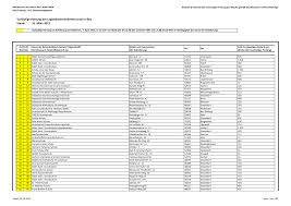 Last seen 2 hours ago. Https Www Schulministerium Nrw System Files Media Document File Lieferung Selbsttests An Schulen In Nrw Stand 2 4 2021 Pdf