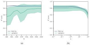 Porn, spam, illegal content and links to another sites will. Sensors Free Full Text The Relocation Problem Of Field Calibrated Low Cost Sensor Systems In Air Quality Monitoring A Sampling Bias