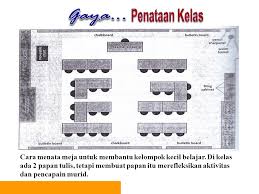 Meja kelas sebanyak 20 buah ditata 5 berbanjar ke belakang dan 4 ke samping. Manajemen Pengelolaan Ppt Download