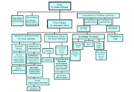 comprehensive uab hospital nursing organizational chart 2019