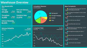 Excel traffic light dashboard templates free download these. Your Dashboard For Strategic Warehouse Management Key Figures Of Your Warehouse Logistics At A Glance