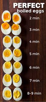 Pretty much not at all. Perfect Boiled Eggs Every Time Natashaskitchen Com