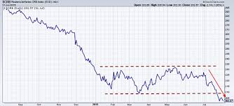 Clube de regatas brasil, brasilianischer fußballklub centre suisse d'études pour la rationalisation du bâtiment, siehe schweizerische zentralstelle für. The Thomson Reuters Jefferies Crb Index Hits New Lows Steel Aluminum Copper Stainless Rare Earth Metal Prices Forecasting Metalminer