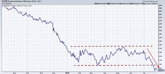 No registration, quick application form, sms updates, online digital results. The Thomson Reuters Jefferies Crb Index Hits New Lows Steel Aluminum Copper Stainless Rare Earth Metal Prices Forecasting Metalminer