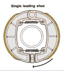 A drum brake system, including the drum, brake shoes, and brake cylinder is explained, with guidelines for maintenance and inspection. I Have Drum Brakes On A Classic Car And One Wheel Is Locked Up By Brakes How Do I Unlock It Quora