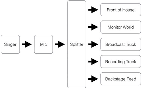 audio signal flow wikipedia