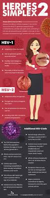 This is not the most common type of hsv but when it occurs, it usually can be seen below the waist of the body as sores. Natural Ways To Suppress Herpes