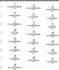 A prova começa às 11h30min. Moto Gp Grid De Largada Gp Do Qatar 2021 Tomada De Tempo