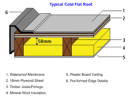 The only major difference is the size. 6 Noble Hacks Roofing Diy Solar Panels Tin Roofing Playhouse Steel Roofing Panel Roofing Texture Artworks R Flat Roof Flat Roof Construction Roof Construction